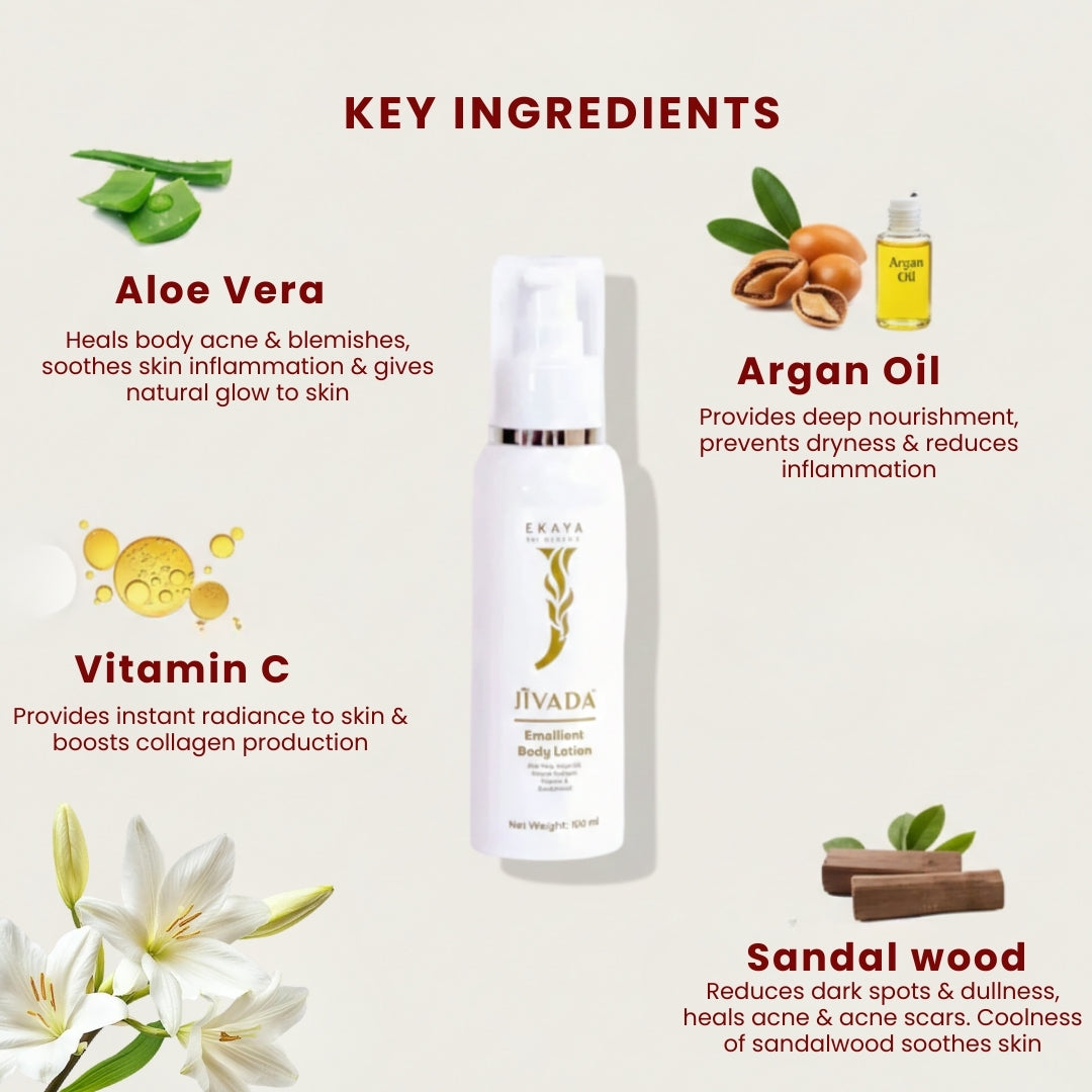 EKAYA Emollient Body Lotion