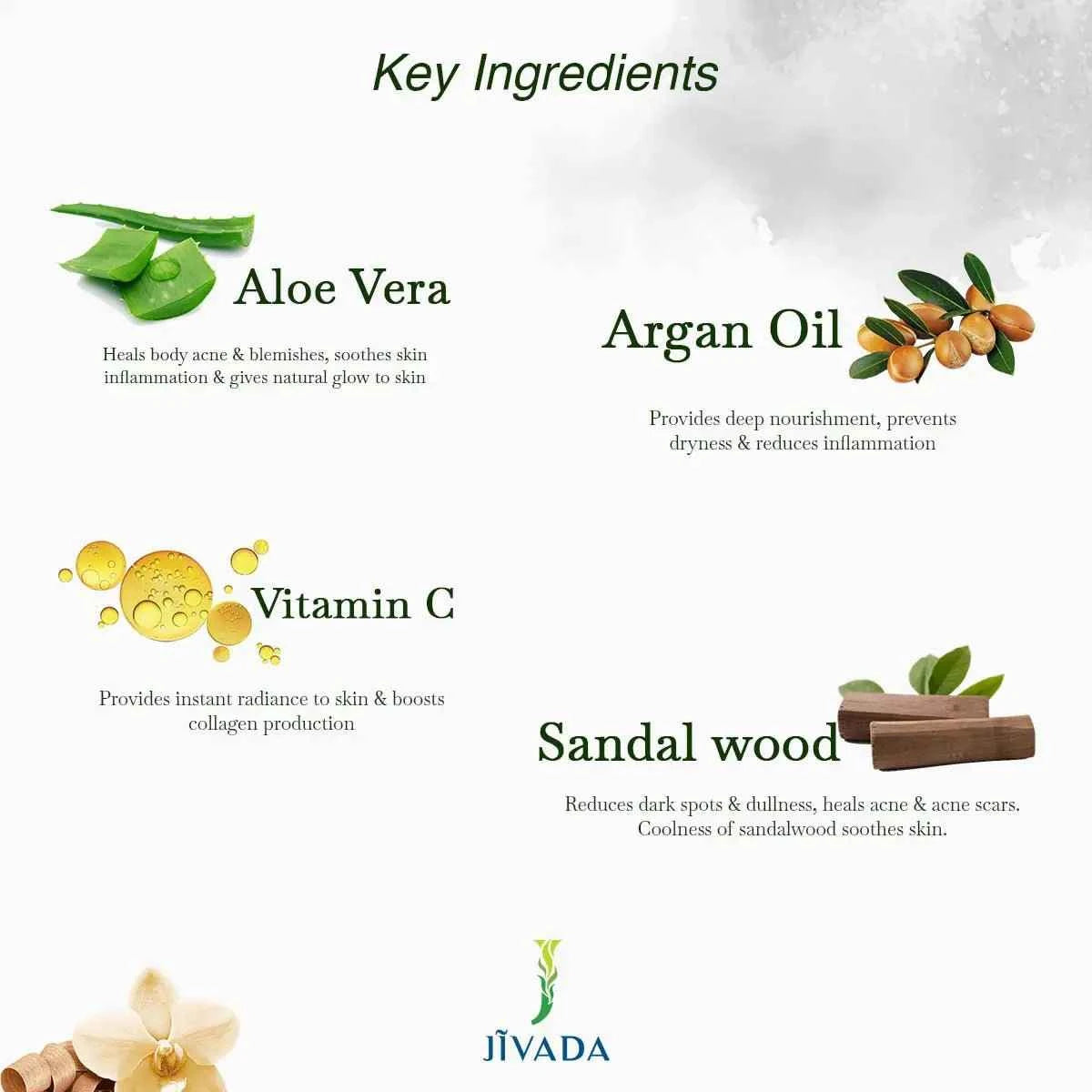 EKAYA Emollient Body Lotion