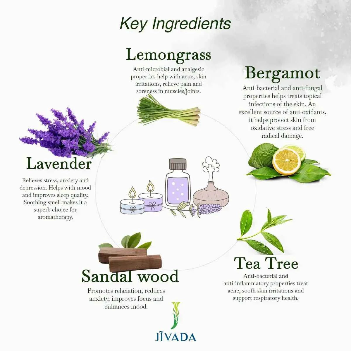 SOHUM Essential Oils Combo Pack - Set of 5 Premium Oils